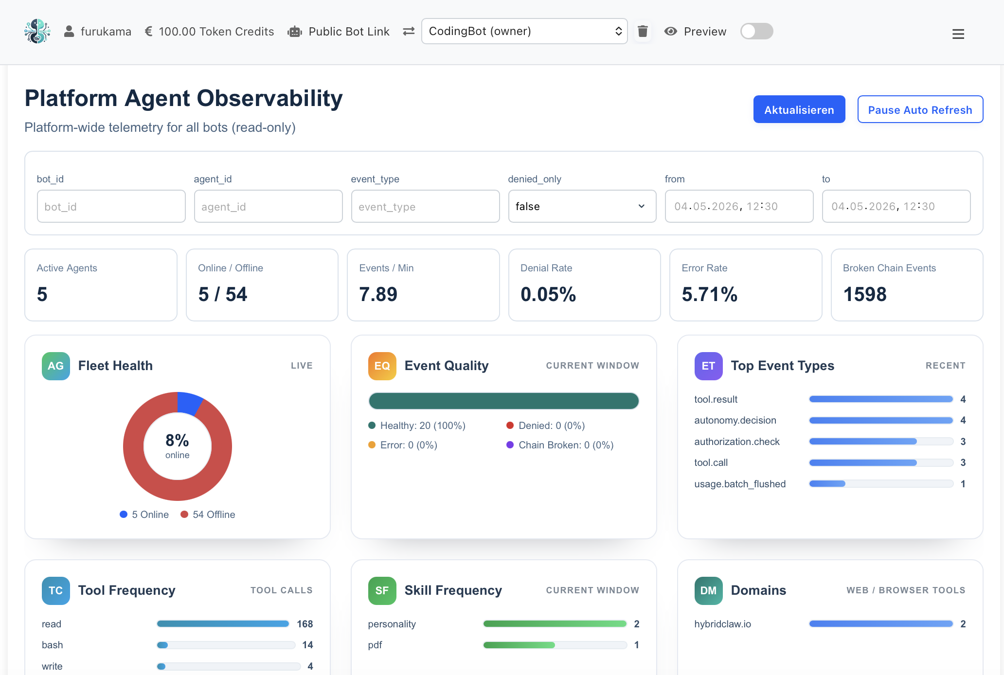 HybridClaw observability dashboard with gateway, agent and execution spans.